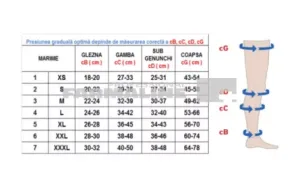Rayat ciorapi compresivi 18-21, pana la coapsa , clasa1, varf deschis, bej 4/L Vital Logistic