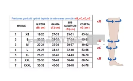 Rayat ciorapi compresivi 18-21, pana la coapsa , clasa1, varf deschis, bej 4/L Vital Logistic — preț și oferte