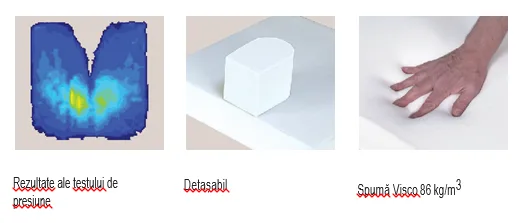 Perna antidecubit spuma de memorie 41*41 cm HERDEGEN SAS — preț și oferte