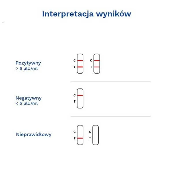 Testul Diather Test hormon TSH, test la domiciliu pentru determinarea nivelului hormonului TSH în sânge, starea tiroidei, 1 bucată — preț și oferte