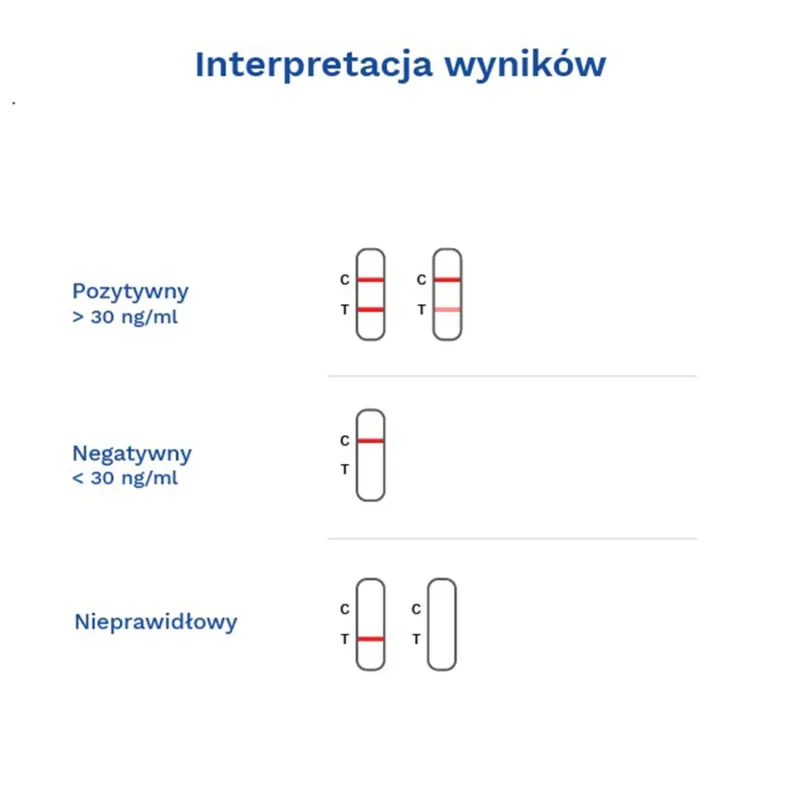 Diather Test Ferritin Ferritin Iron Deficiency, test la domiciliu pentru determinarea nivelului de feritină din sânge, 1 bucată — preț și oferte