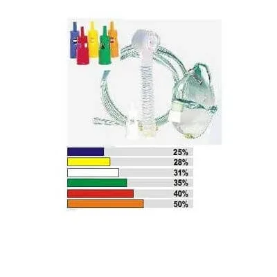Mască Venturi cu fitinguri colorate — preț și oferte