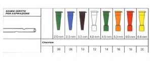 Urflow Via' Medical Pvc Diametru Ch8 2,7 Mm Lungime 50 cm Conector Albastru 1 Bucată