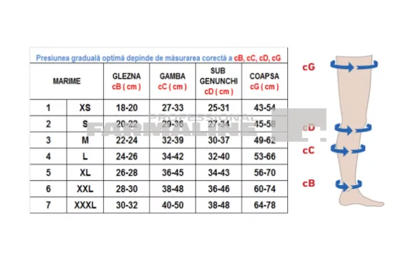 Rayat Ciorapi compresivi 18-21 pana la coapsa - Clasa I - varf inchis - bej 3/M — preț și oferte
